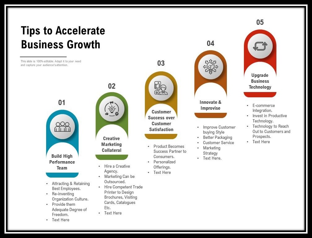 What is Accelerated Growth Prospects