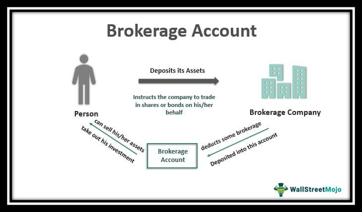 Before You Deposit Fund Into You Are Brokerage Account